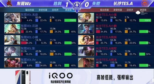 席数周甚至 席数周甚至