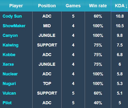 如何应对这 如何应对这